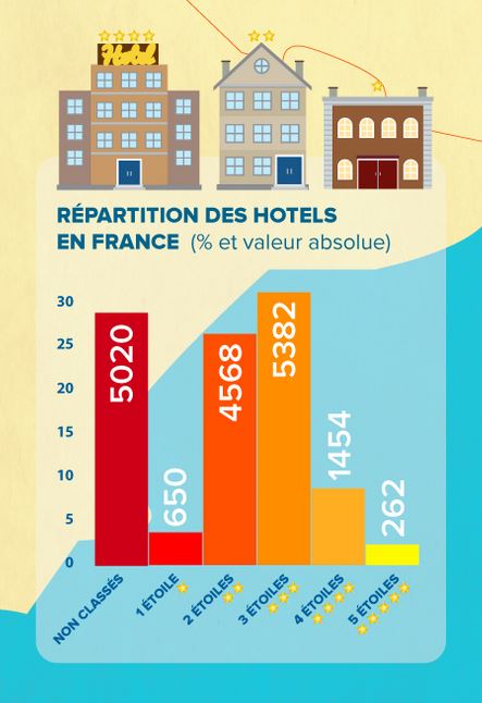Infographie Répartition des Hôtels en France