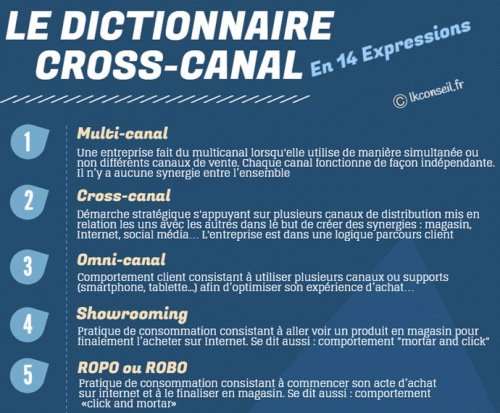 Extrait dictionnaire du cross canal