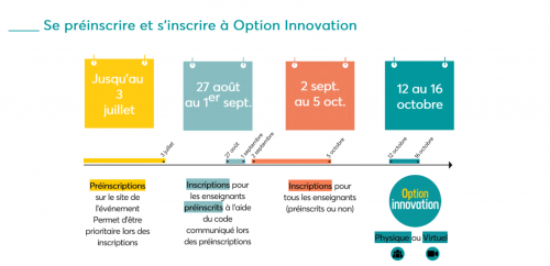 dates_option_innovation_2020
