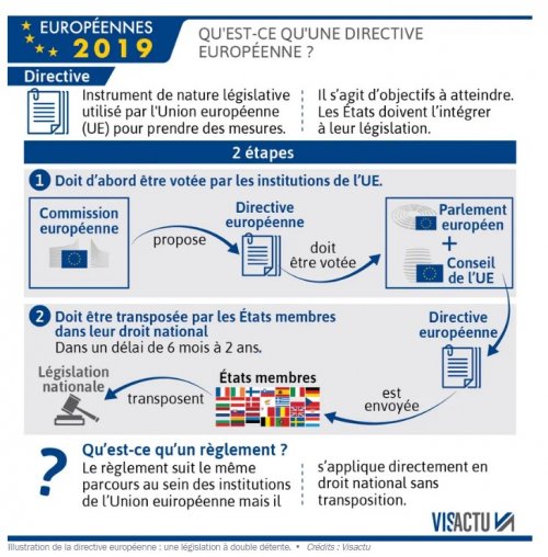 Infographie directive européenne