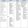 un document