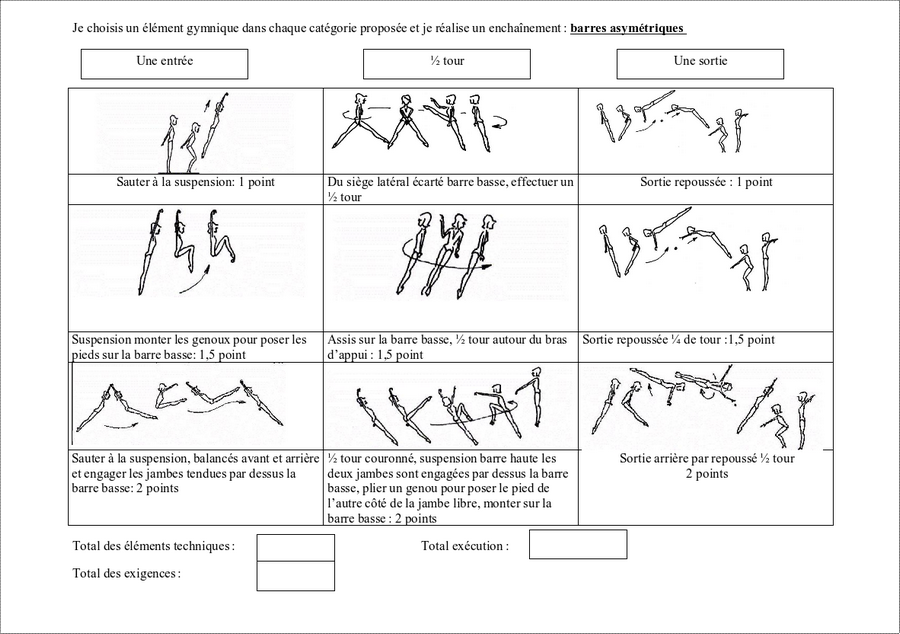 Gymnastique : Un exemple d'évaluation en 6ème - Page 2/2