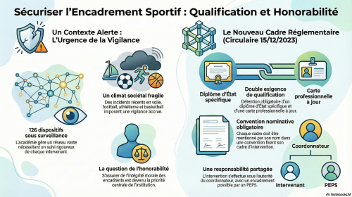 securiser_l_encadrement_sportif