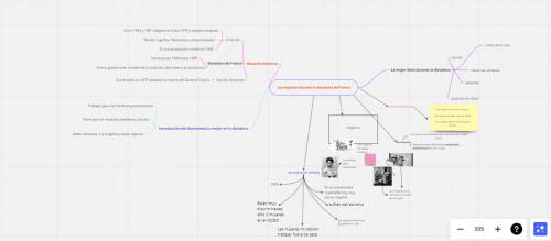 Exemple de carte mentale