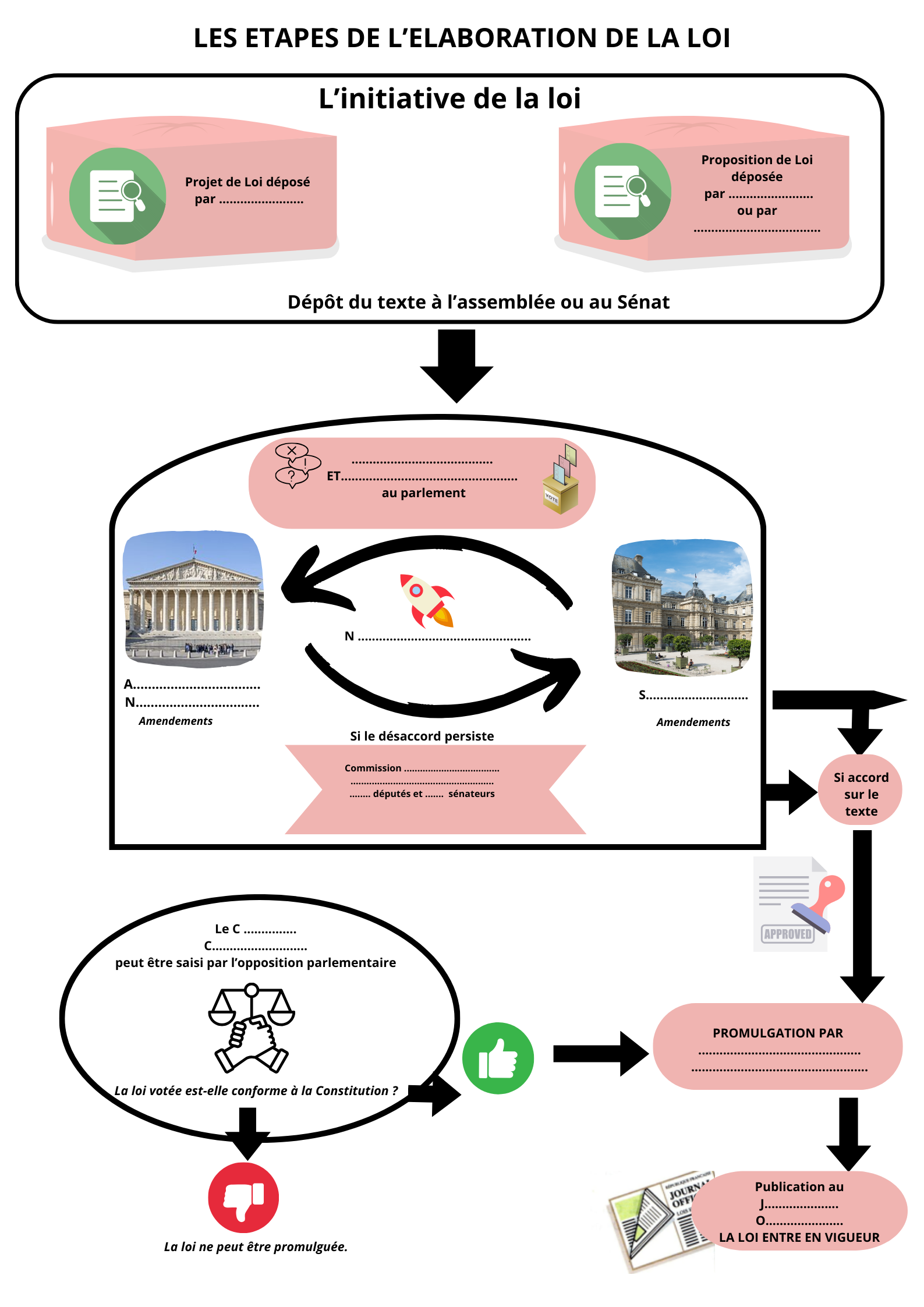 Comprendre le parcours de l #39 élaboration d #39 une loi : Quiz et jeu de rôle Comprendre le parcours de l #39 élaboration d #39 une loi : Quiz et jeu de rôle