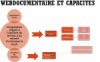 un document