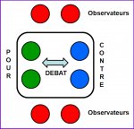 Débats en petits groupes avec observateurs