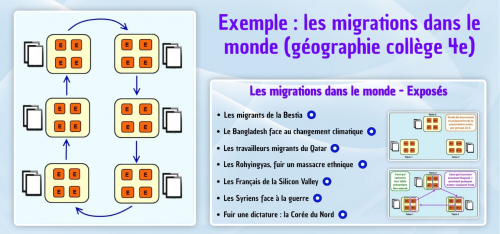 Expos migrations 3