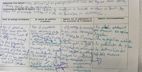 Tableau modifié après correction du prompt