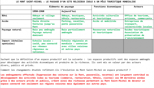 Tableau comparatif Images satellites MSM