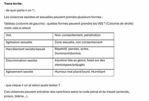Tableau récapitulatif VSS