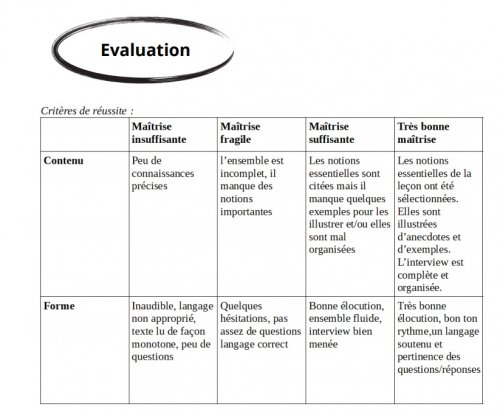 Evaluation : échelle descriptive