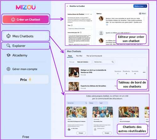 MIZOU - Tableau de bord