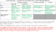 Tableau comparatif Images satellites MSM