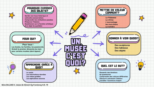 Une œuvre, un musée. Sensibilisation et découverte de l'œuvre exposée.