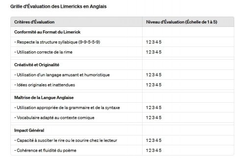 grille_d_evaluation_chat_gpt