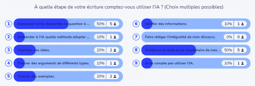 Résultats groupe 2.