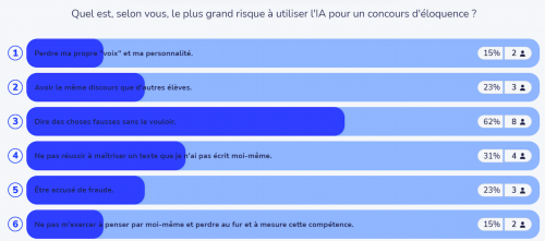 Résultats groupe 1.