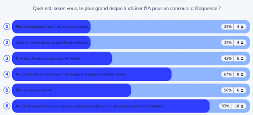 Résultats groupe 1.