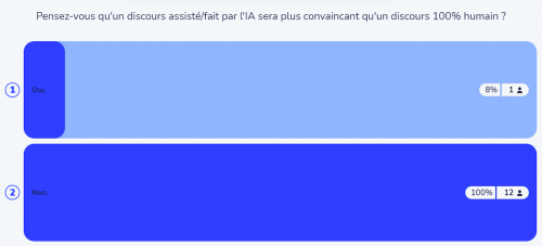 Résultats groupe 1.