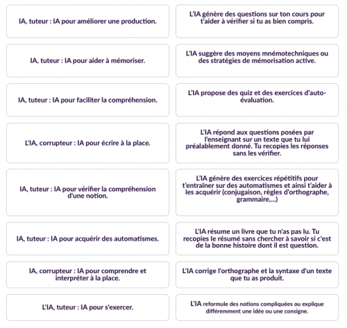 Parcours Éléa IA, miracle ou mirage ? Extrait du jeu d'appariement pour savoir quand l'IA est un tuteur ou un corrupteur.