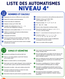 Liste des automatismes Niveau 4e