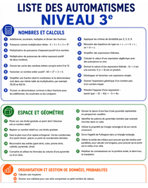 Liste des automatismes Niveau 3e