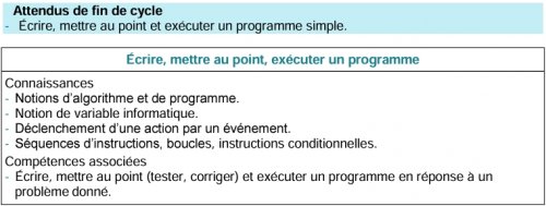 Extrait des programmes de cycle 4