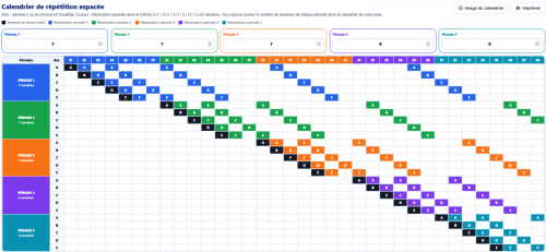 Calendrier de répétitions avec reprise expansée