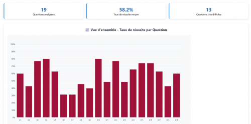 Résultats d'ensemble proposés par l'analyseur Résultats d'ensemble proposés par l'analyseur