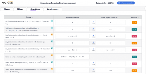 Statistiques par questions