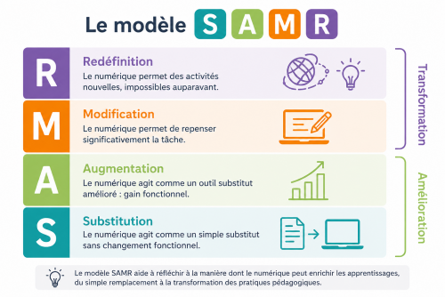 samr