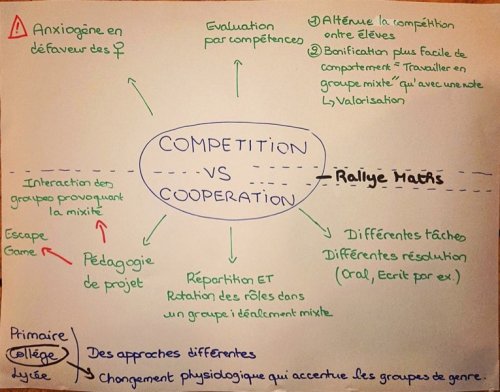 Production "Compétition VS Coopération"