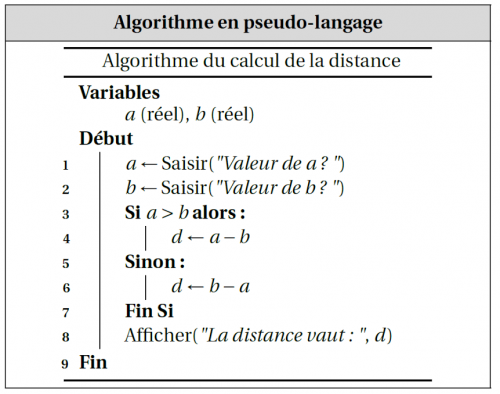 Algorithme de la distance en langage naturel, avec entrées et sortie