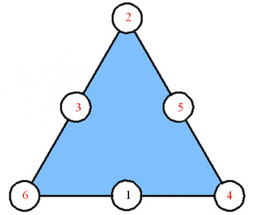 triangles_magiques_solution