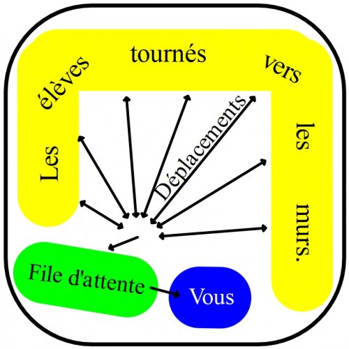 Structure de la salle : vue de dessus