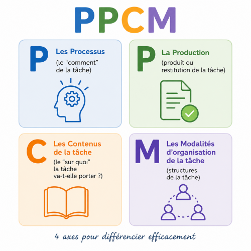ppcm