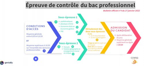 infographie_oral_controle_bcp
