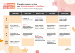 Semaine des métiers 