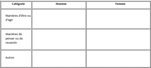 tableau_Digistorm_categories