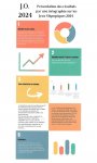 Infographie 1 - Enquête JO 2024