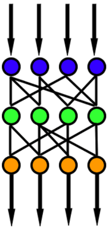 Réseau neuronal Réseau neuronal