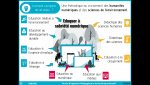 Education à la sobriété numérique 