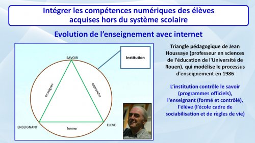 1 - Le triangle pédagogique de Jean Houssaye 1 - Le triangle pédagogique de Jean Houssaye