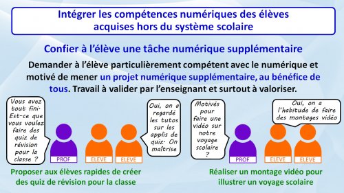 7 - Confier à l'élève une tâche numérique supplémentaire 7 - Confier à l'élève une tâche numérique supplémentaire