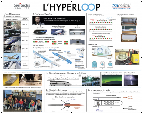 Affiche Hyperloop