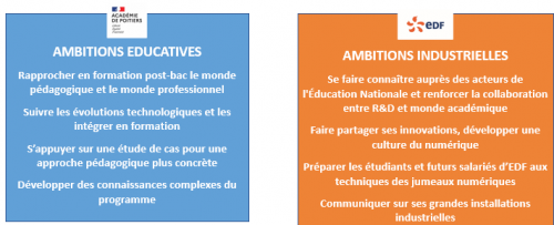ambitions