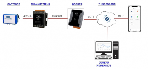 systeme_iot systeme_iot