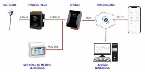 mqtt
