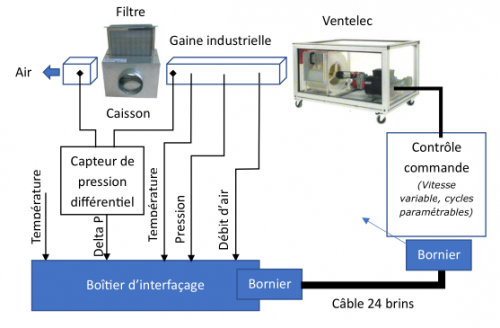 systeme_complet systeme_complet